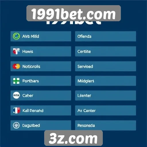 Comparativo de métodos de pagamento disponíveis em 1991bet.com